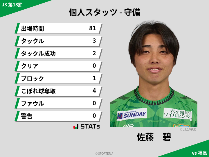 守備スタッツ - 佐藤　碧