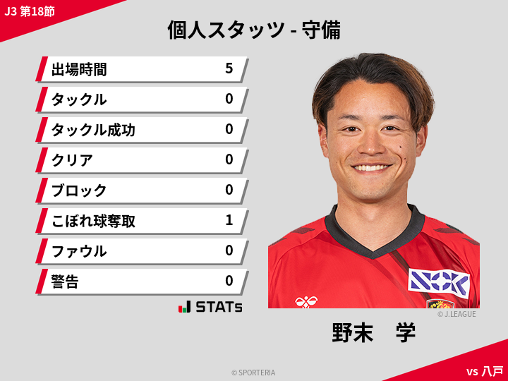 守備スタッツ - 野末　学