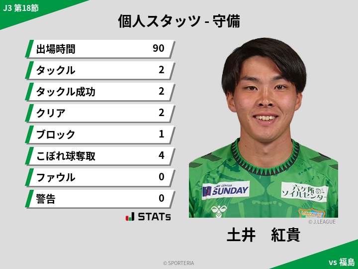 守備スタッツ - 土井　紅貴