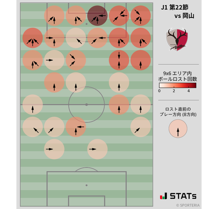 ボールロスト位置