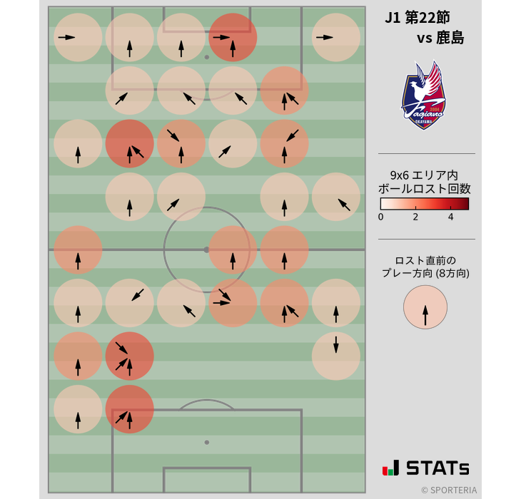 ボールロスト位置