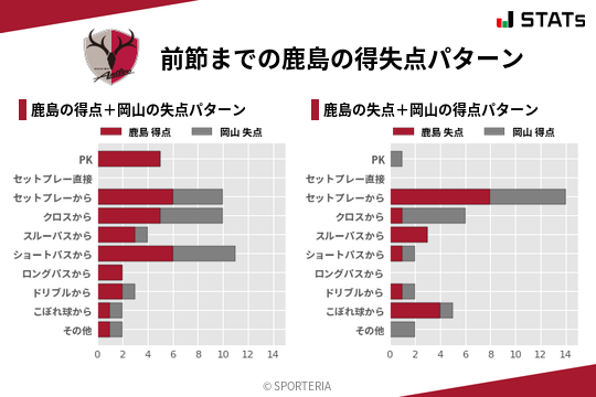 得失点パターン