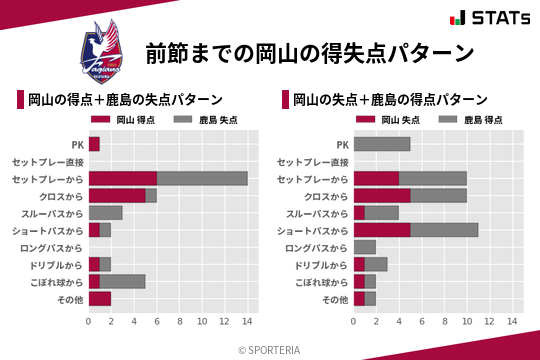得失点パターン