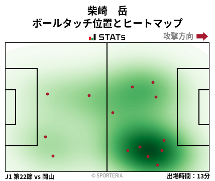 ヒートマップ - 柴崎　岳