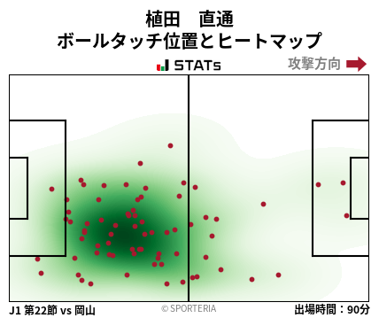 ヒートマップ - 植田　直通