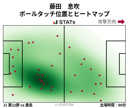 ヒートマップ - 藤田　息吹