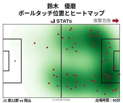 ヒートマップ - 鈴木　優磨