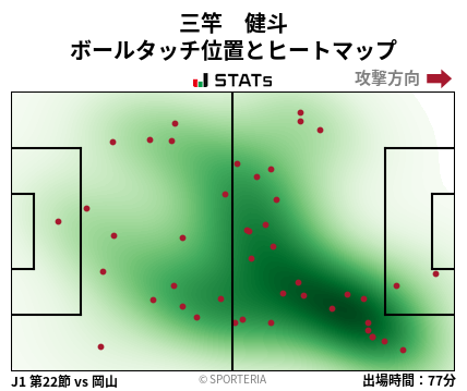 ヒートマップ - 三竿　健斗