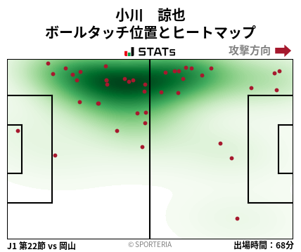 ヒートマップ - 小川　諒也