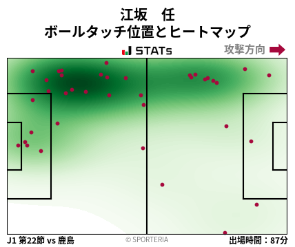 ヒートマップ - 江坂　任