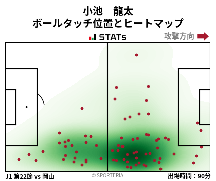 ヒートマップ - 小池　龍太