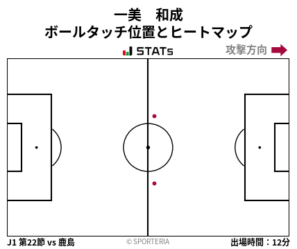 ヒートマップ - 一美　和成