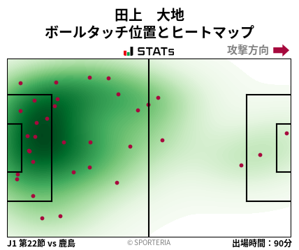 ヒートマップ - 田上　大地