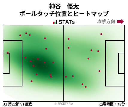 ヒートマップ - 神谷　優太
