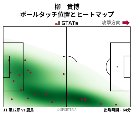 ヒートマップ - 柳　貴博