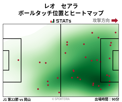 ヒートマップ - レオ　セアラ