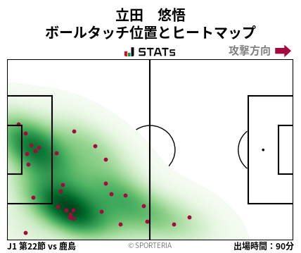 ヒートマップ - 立田　悠悟