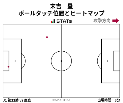 ヒートマップ - 末吉　塁