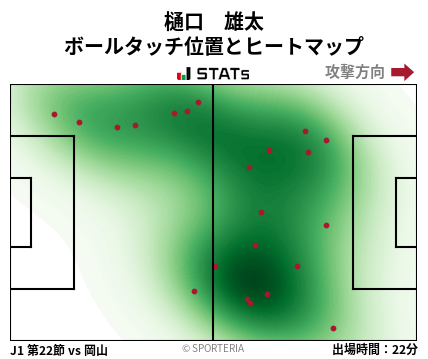 ヒートマップ - 樋口　雄太