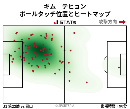 ヒートマップ - キム　テヒョン