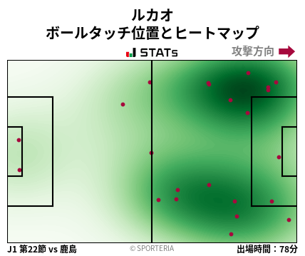 ヒートマップ - ルカオ