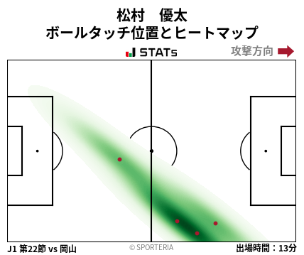 ヒートマップ - 松村　優太