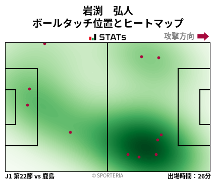 ヒートマップ - 岩渕　弘人