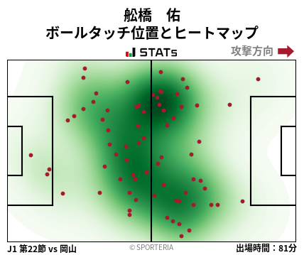 ヒートマップ - 舩橋　佑