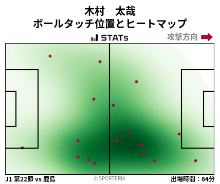 ヒートマップ - 木村　太哉
