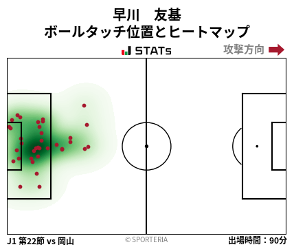 ヒートマップ - 早川　友基
