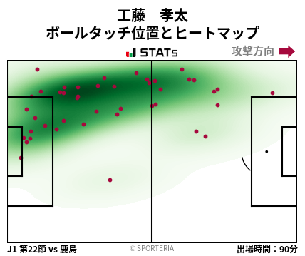 ヒートマップ - 工藤　孝太