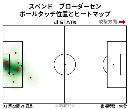 ヒートマップ - スベンド　ブローダーセン