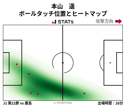 ヒートマップ - 本山　遥