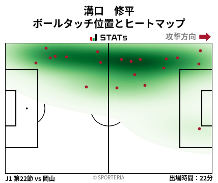 ヒートマップ - 溝口　修平