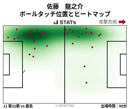 ヒートマップ - 佐藤　龍之介