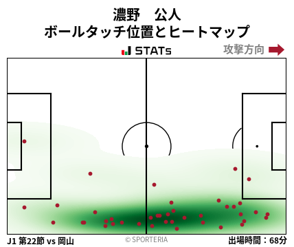 ヒートマップ - 濃野　公人