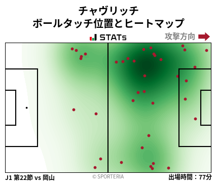 ヒートマップ - チャヴリッチ