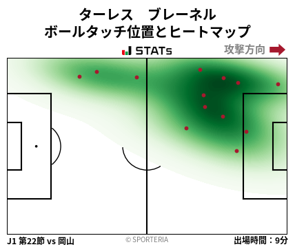 ヒートマップ - ターレス　ブレーネル