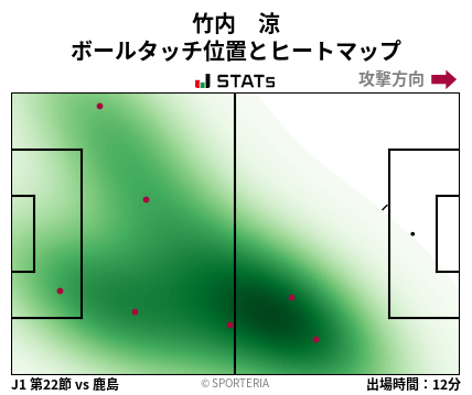 ヒートマップ - 竹内　涼