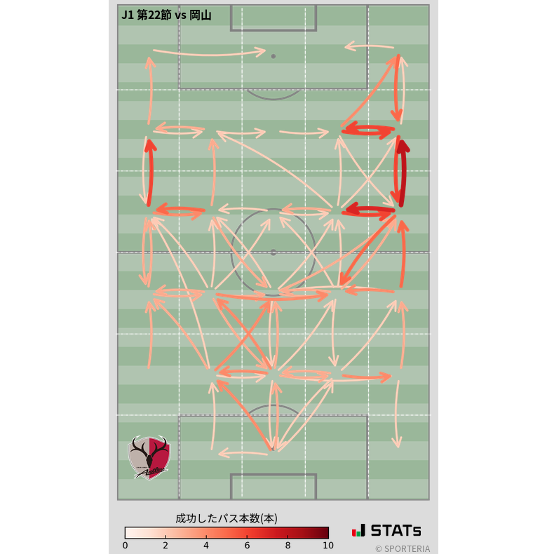 エリア間パス図