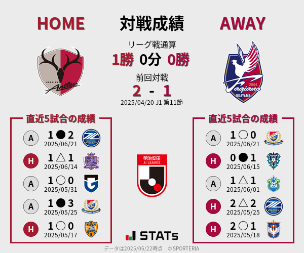 前節までの対戦成績