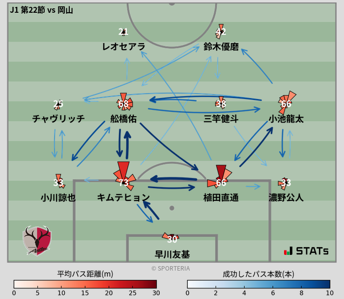 パスソナー・パスネットワーク