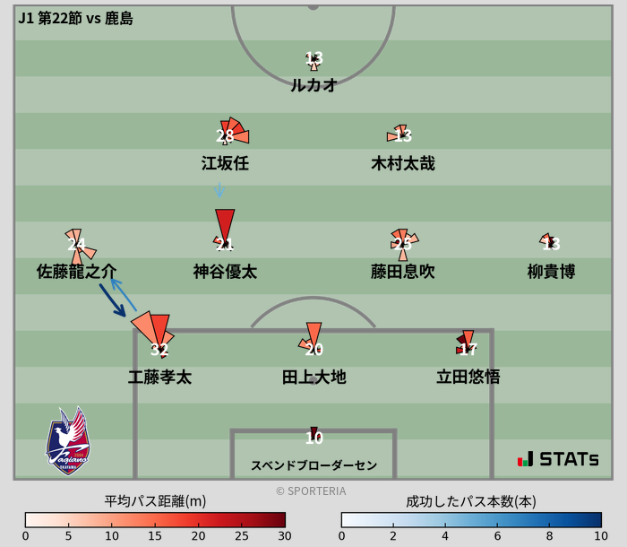 パスソナー・パスネットワーク