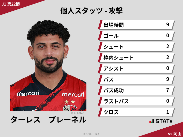 攻撃スタッツ - ターレス　ブレーネル