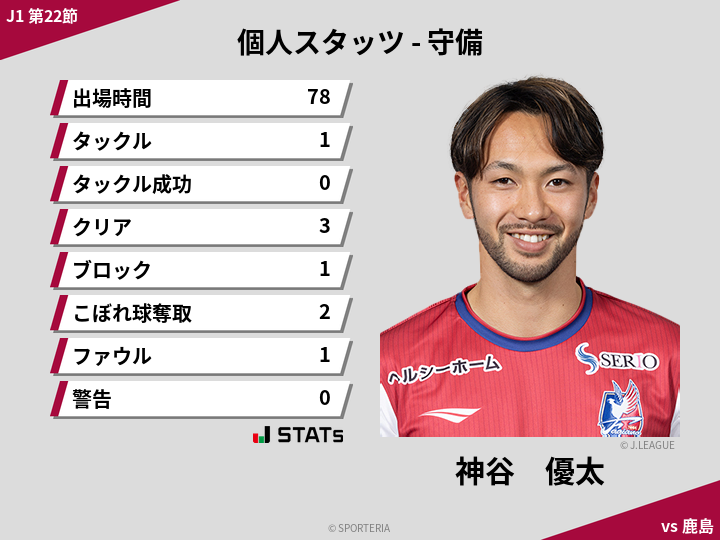 守備スタッツ - 神谷　優太