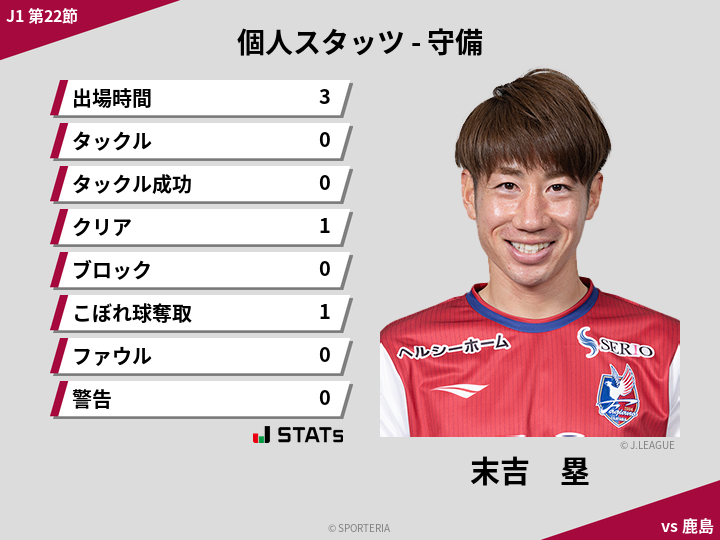 守備スタッツ - 末吉　塁