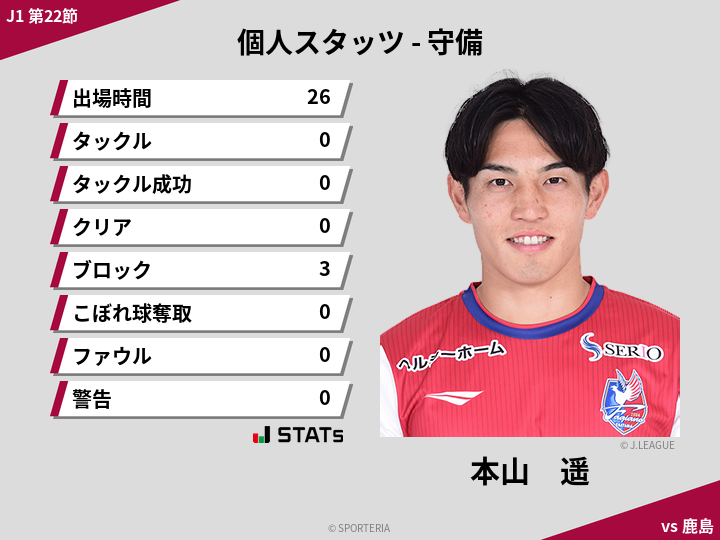 守備スタッツ - 本山　遥