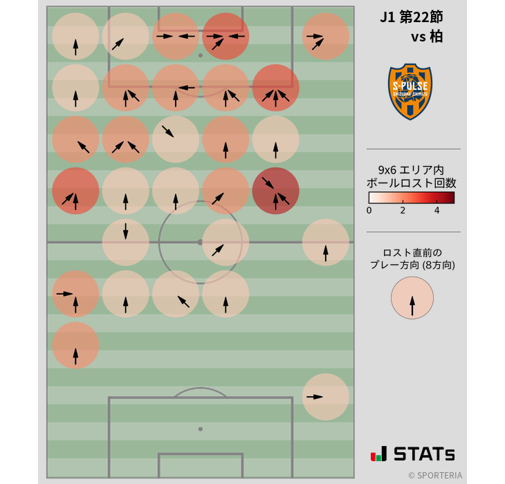 ボールロスト位置