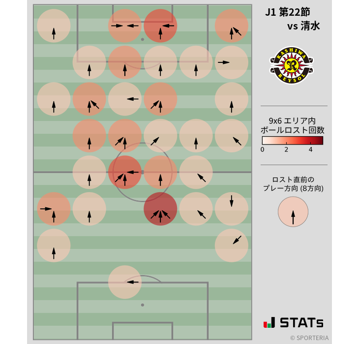 ボールロスト位置