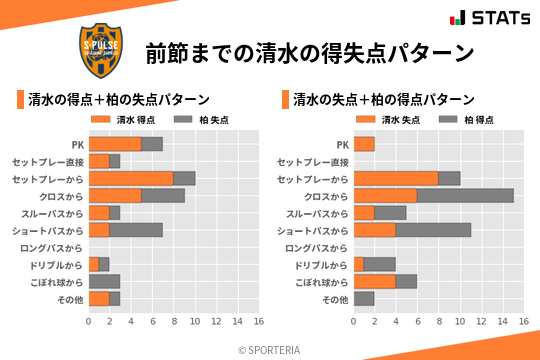 得失点パターン